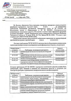 ���������� ���������� (��������, ��������) ������