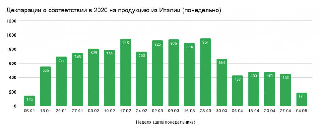 ���������� � ������������ � 2020 �� ��������� �� ������ (����������).png