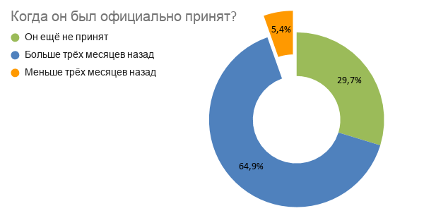 ����� �� ��� ���������� ������_.png