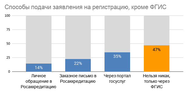 ������� ������ ��������� �� ����������� ����� ����.png