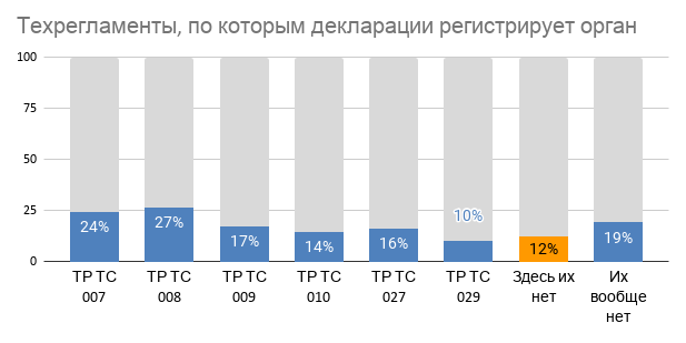 ������������� �� ������� ���������� ������������ �����.png