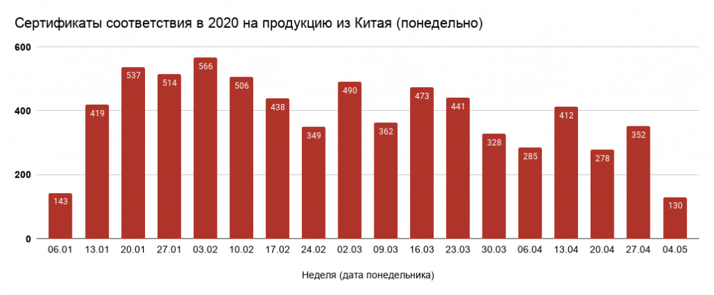 ����������� ������������ � 2020 �� ��������� �� ����� (����������).png