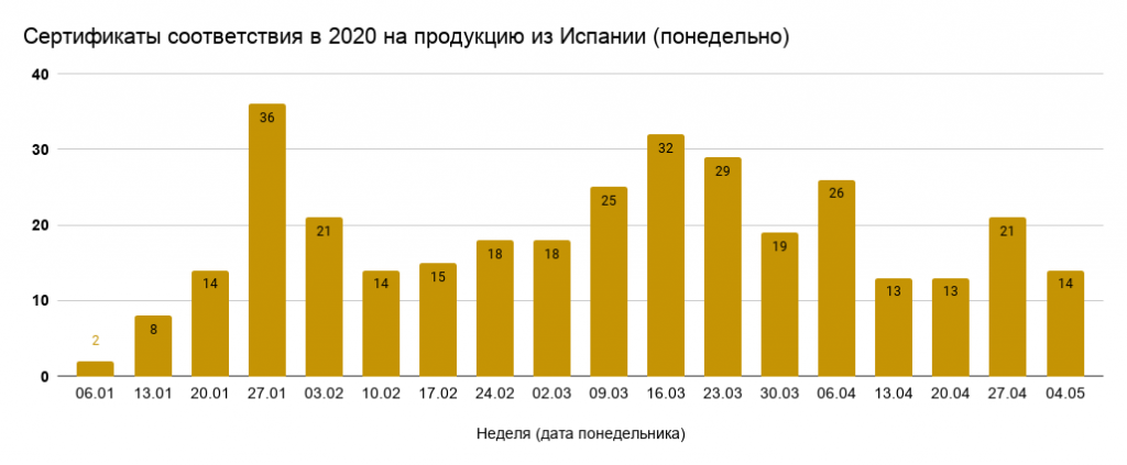 ����������� ������������ � 2020 �� ��������� �� ������� (����������).png