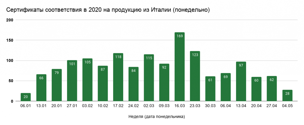 ����������� ������������ � 2020 �� ��������� �� ������ (����������).png