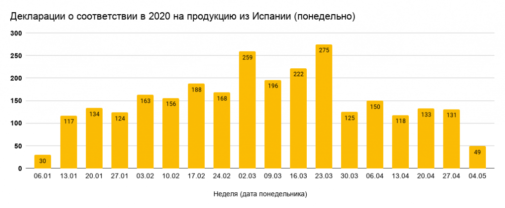 ���������� � ������������ � 2020 �� ��������� �� ������� (����������).png