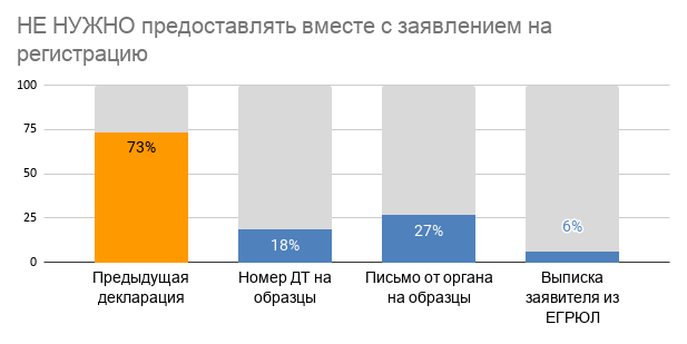 �� ����� ������������� ������ � ���������� �� �����������.png