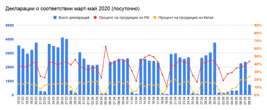 ���������� � ������������ ����-��� 2020 (���������).png