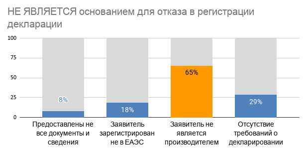 �� �������� ���������� ��� ������ � ����������� ����������.png