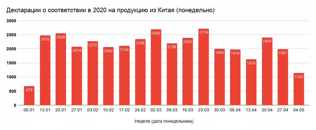 ���������� � ������������ � 2020 �� ��������� �� ����� (����������).png