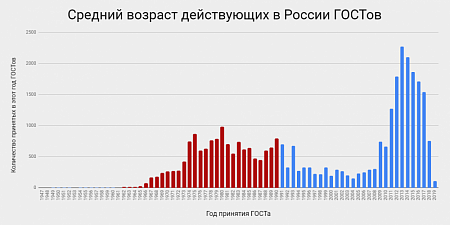 ����-����� ����������� ������ � ����� ��� ������